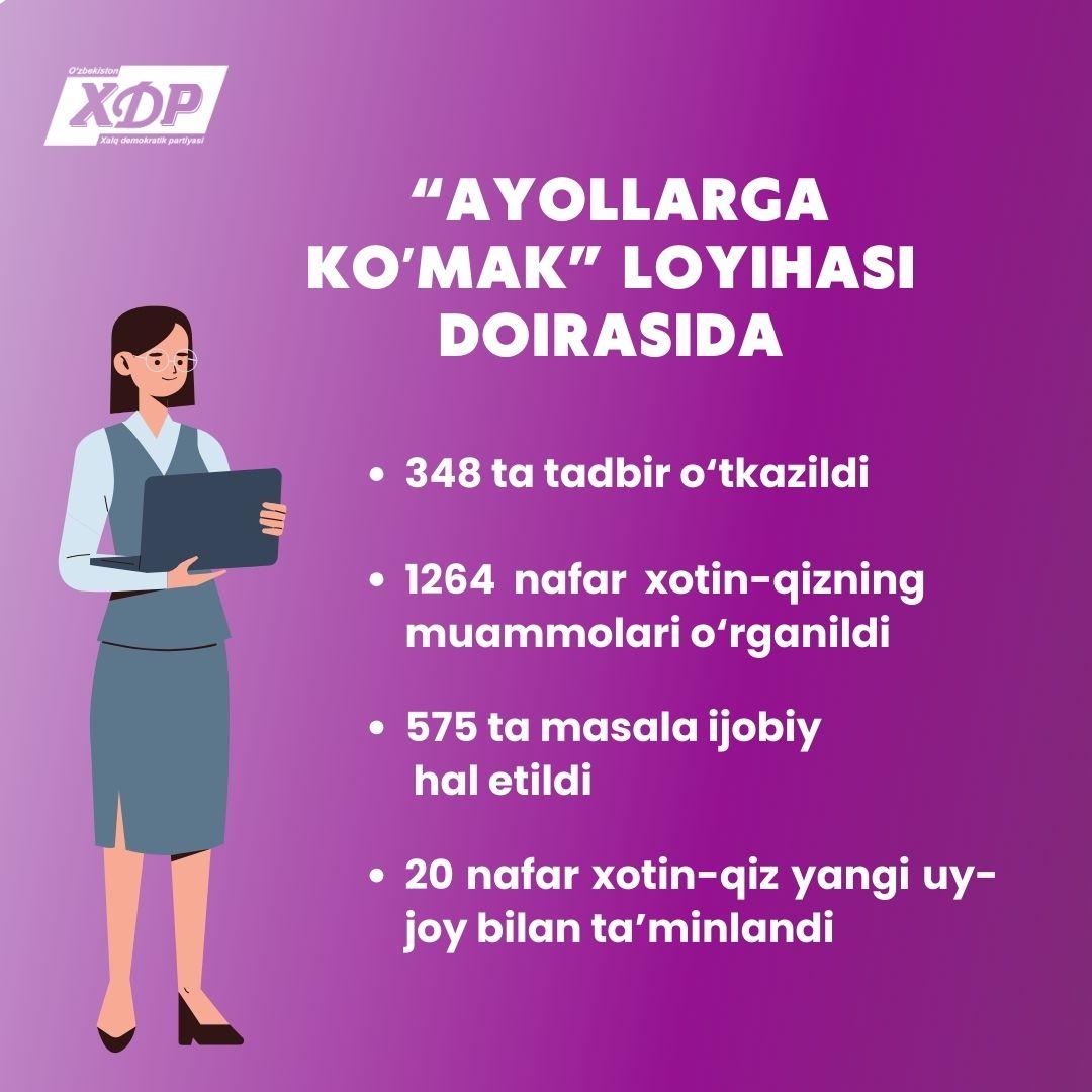 Infografika: “Ayollarga ko‘mak”