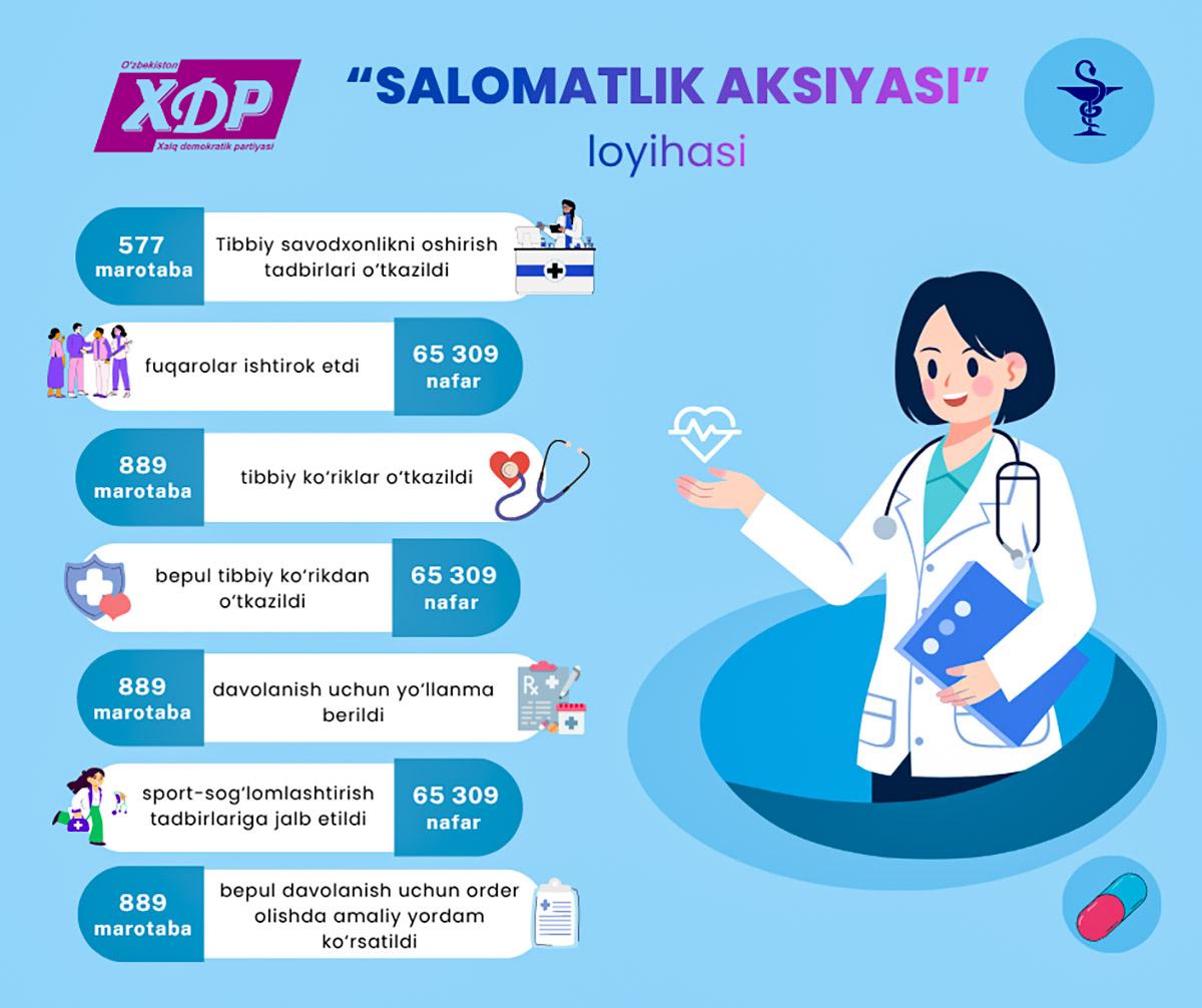 Infografika: “Salomatlik aksiyasi” loyihasi