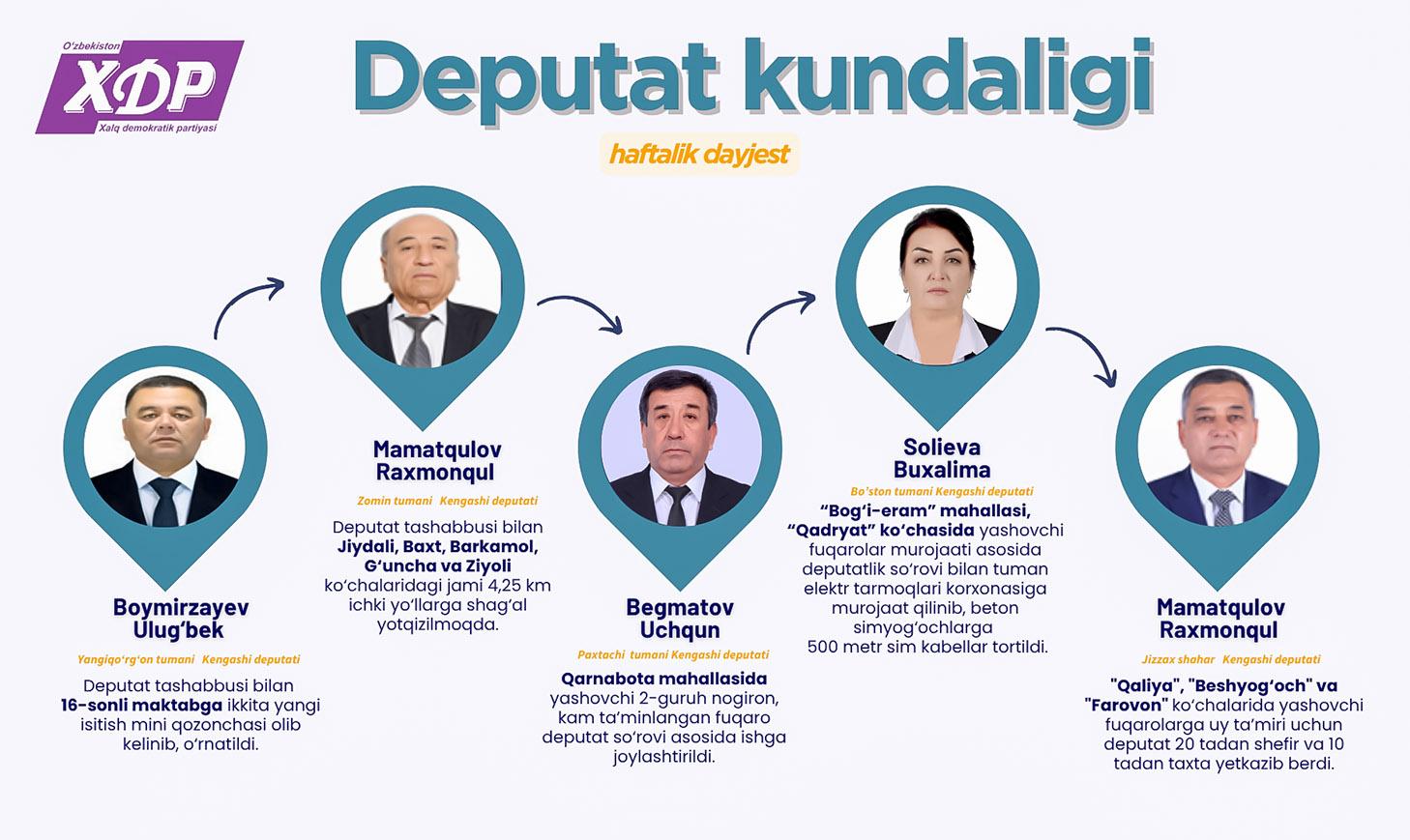 Mahalliy Kengashlardagi deputatlarimiz faoliyatidan