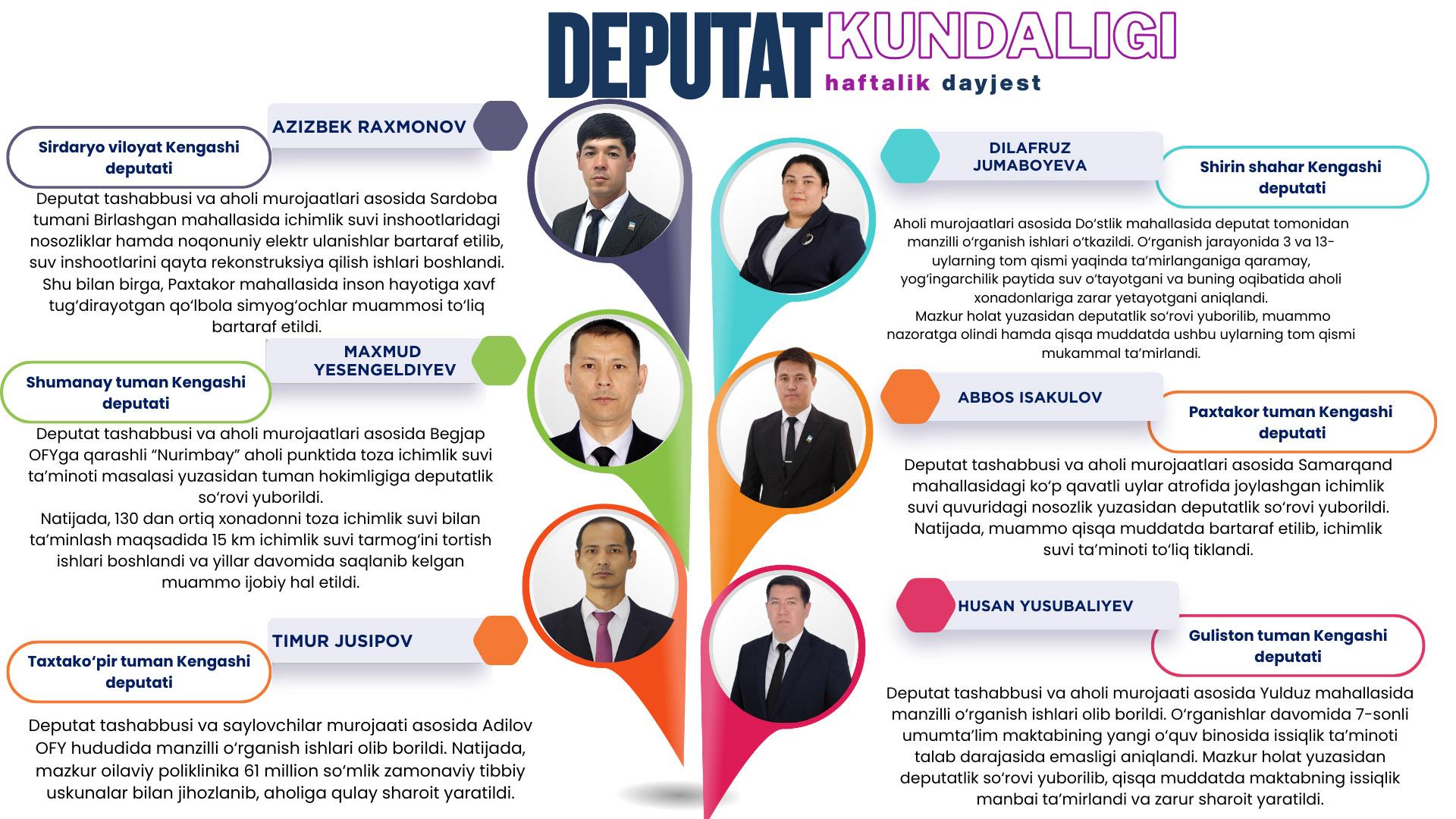 Mahalliy Kengashlardagi deputatlarimiz faoliyatidan