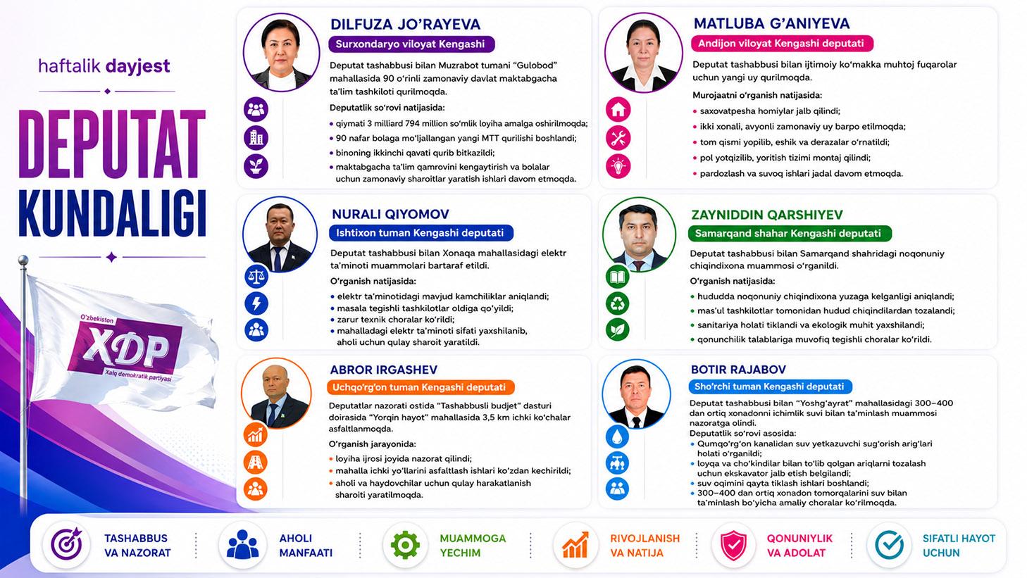 Deputat kundaligi: Mahalliy Kengashlardagi deputatlarimiz faoliyatidan