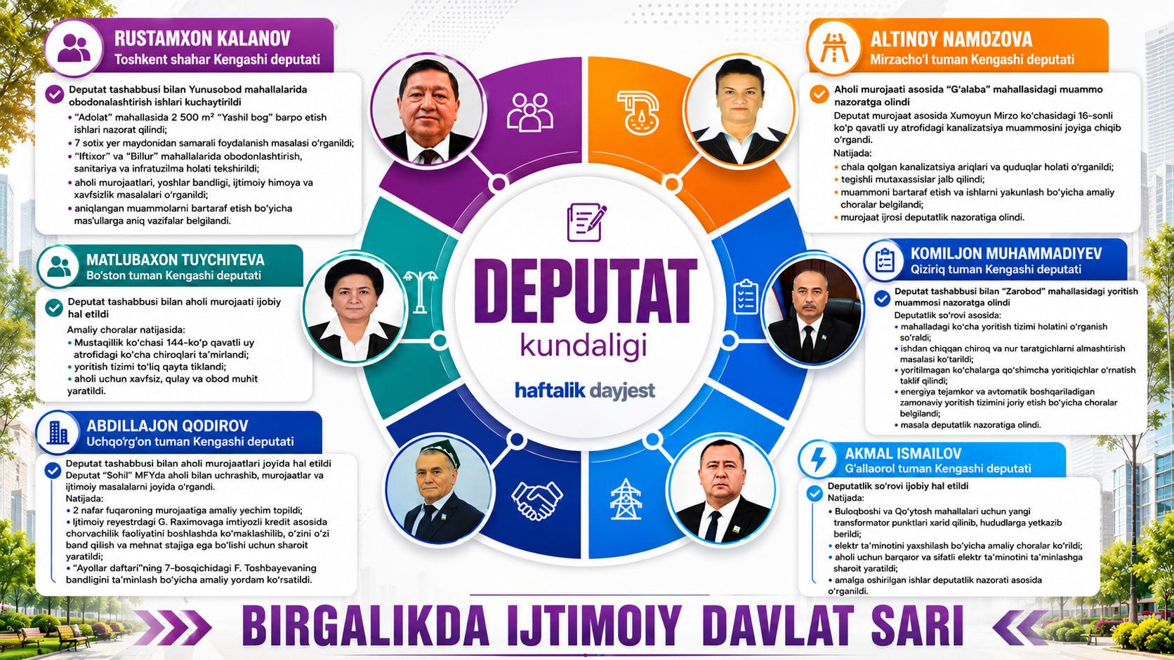 Deputat kundaligi: Mahalliy Kengashlardagi deputatlarimiz faoliyatidan