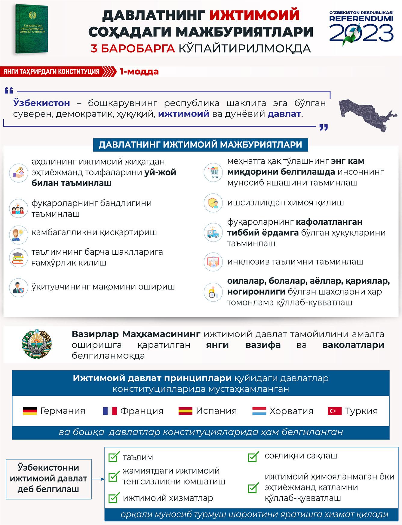 Yangi tahrirdagi Konstitutsiya: 1-modda (infografika)