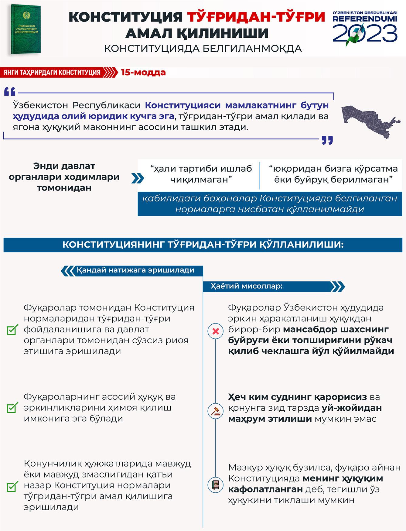 Yangi tahrirdagi Konstitutsiya: 15-modda (infografika)