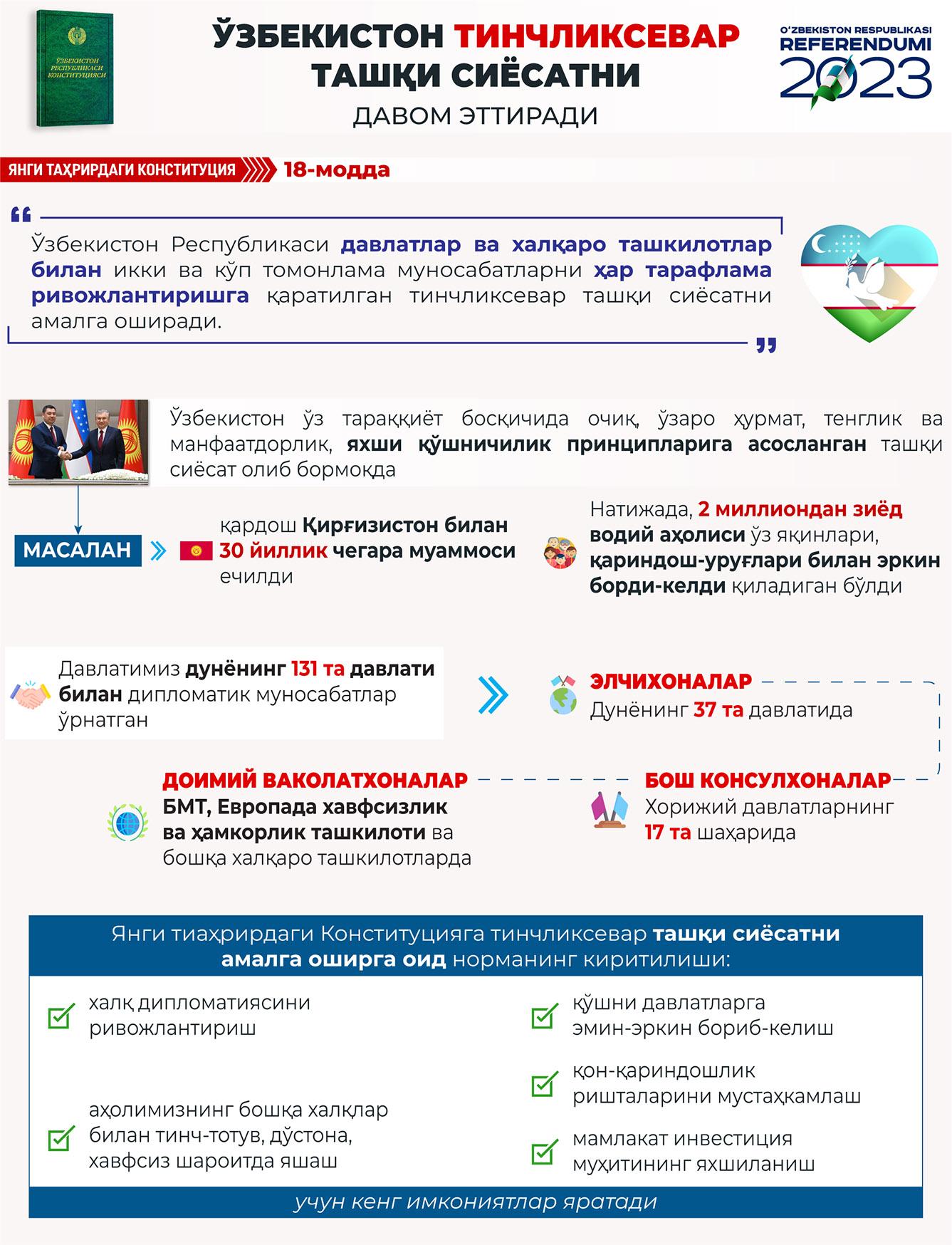 Yangi tahrirdagi Konstitutsiya: 18-modda (infografika)