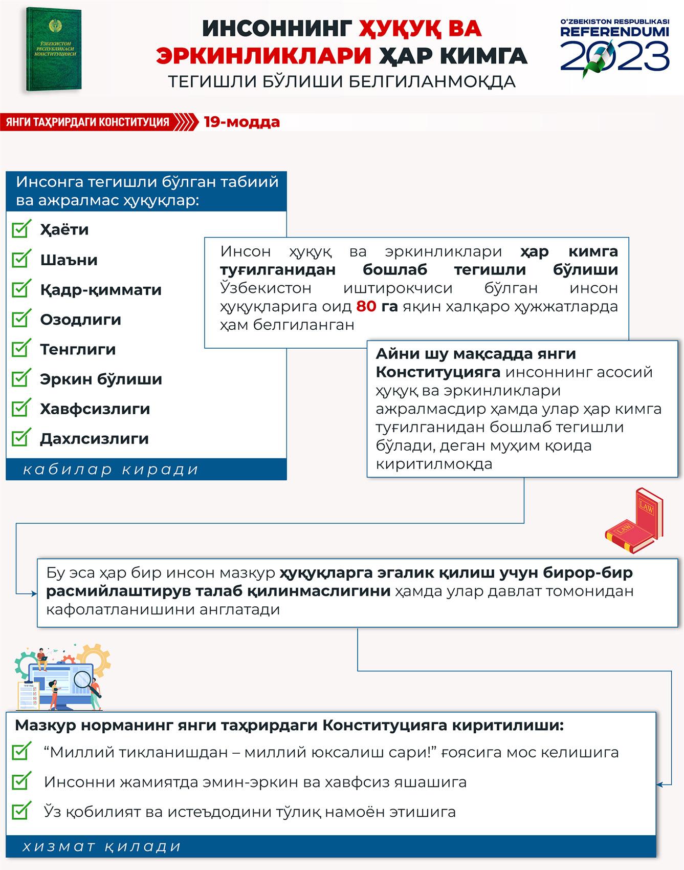 Yangi tahrirdagi Konstitutsiya: 19-modda (infografika)