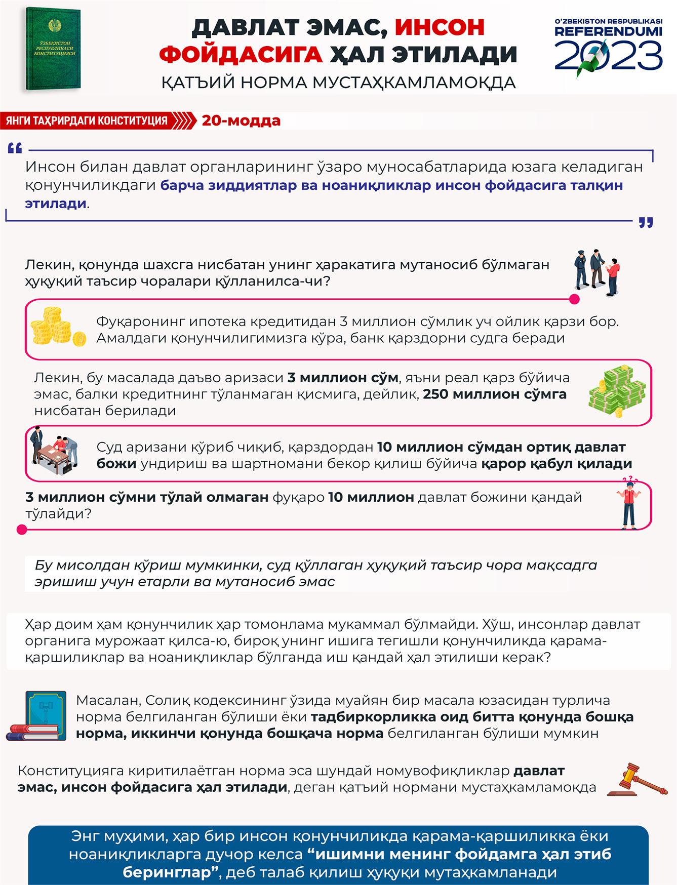 Yangi tahrirdagi Konstitutsiya: 20-modda (infografika)