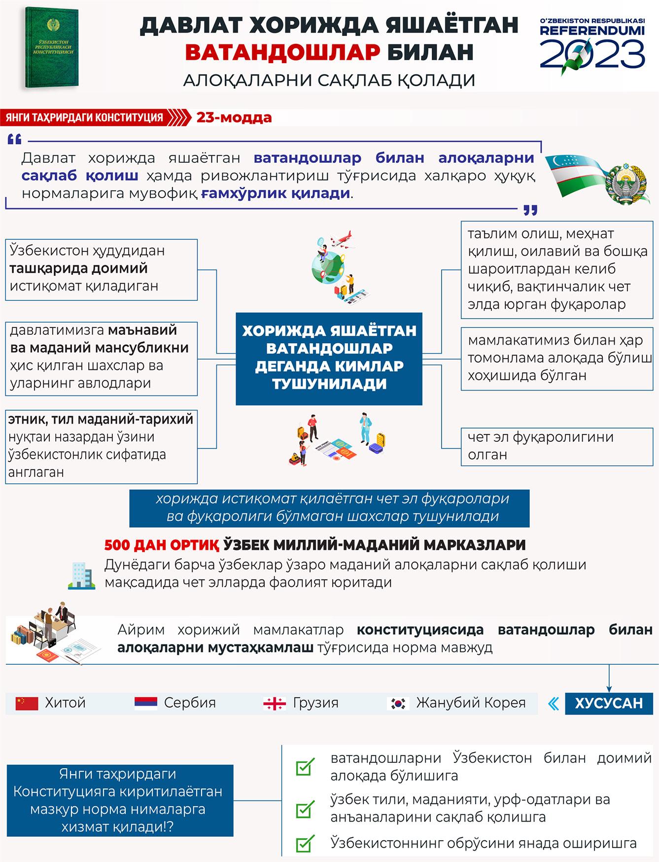 Yangi tahrirdagi Konstitutsiya: 23-modda (infografika)