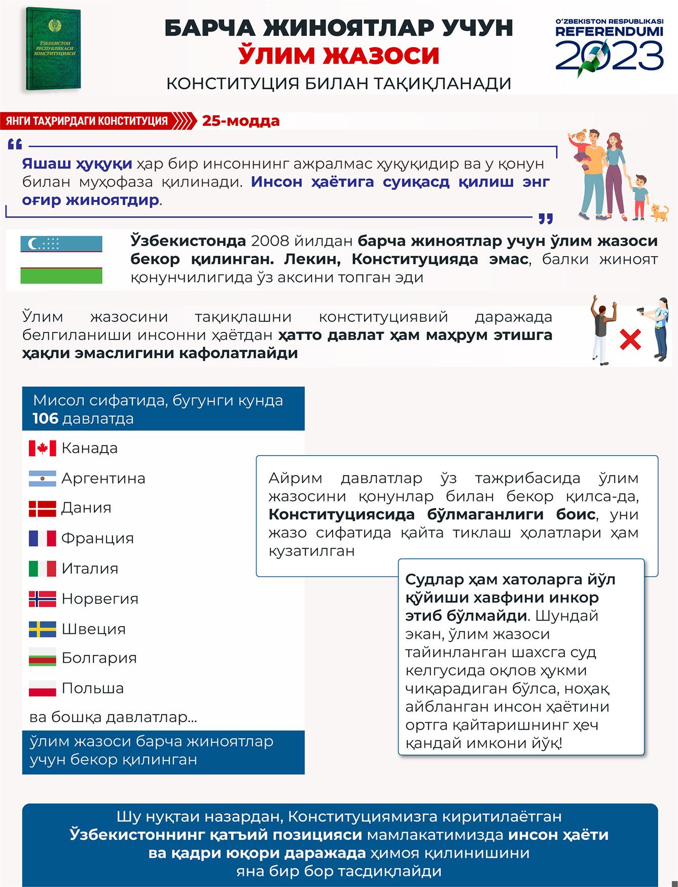 Yangi tahrirdagi Konstitutsiya: 25-modda (infografika)