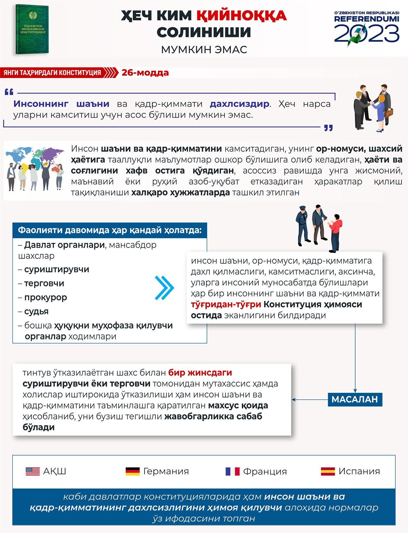 Yangi tahrirdagi Konstitutsiya: 26-modda (infografika)