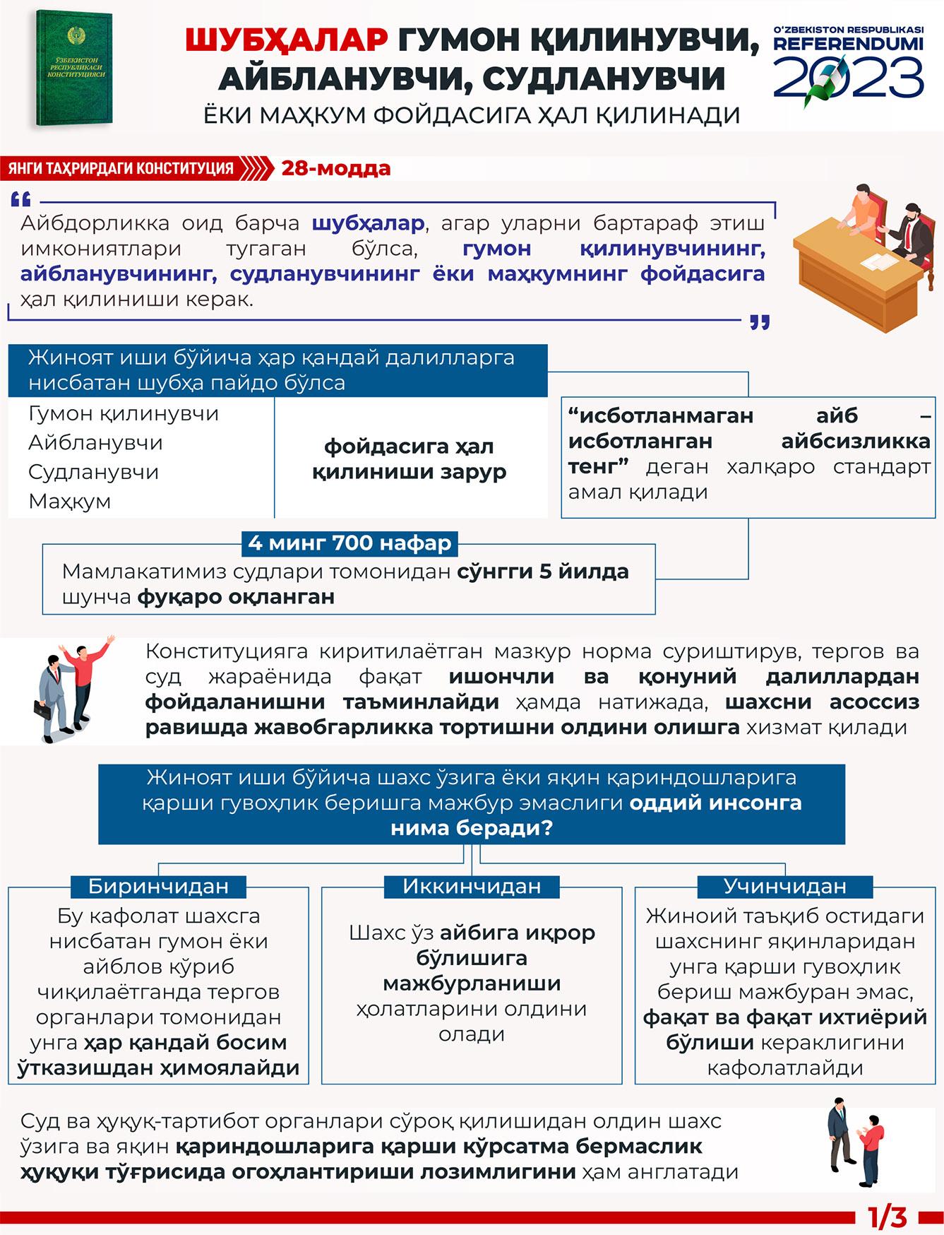 Yangi tahrirdagi Konstitutsiya: 28-modda (infografika)