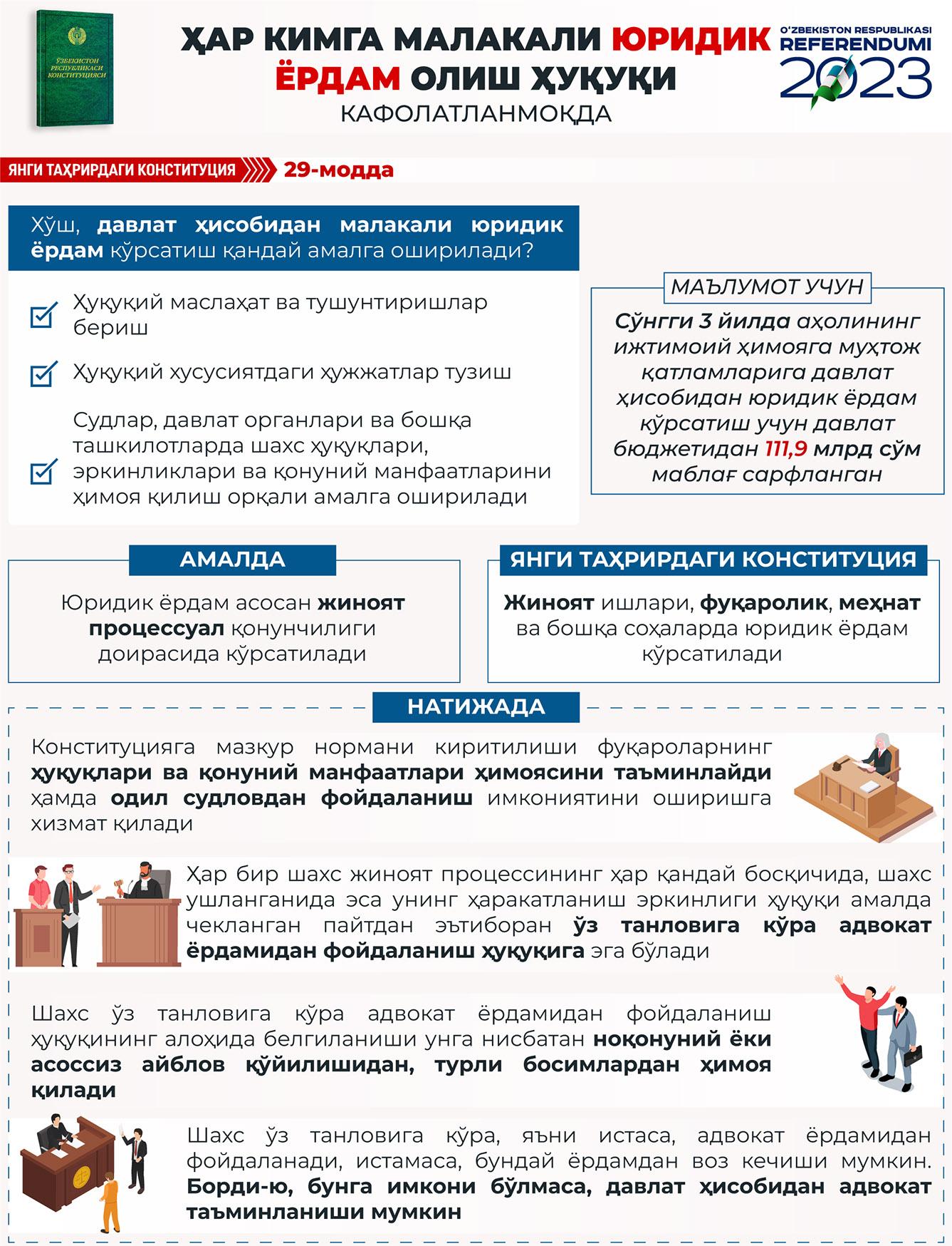 Yangi tahrirdagi Konstitutsiya: 29-modda (infografika)