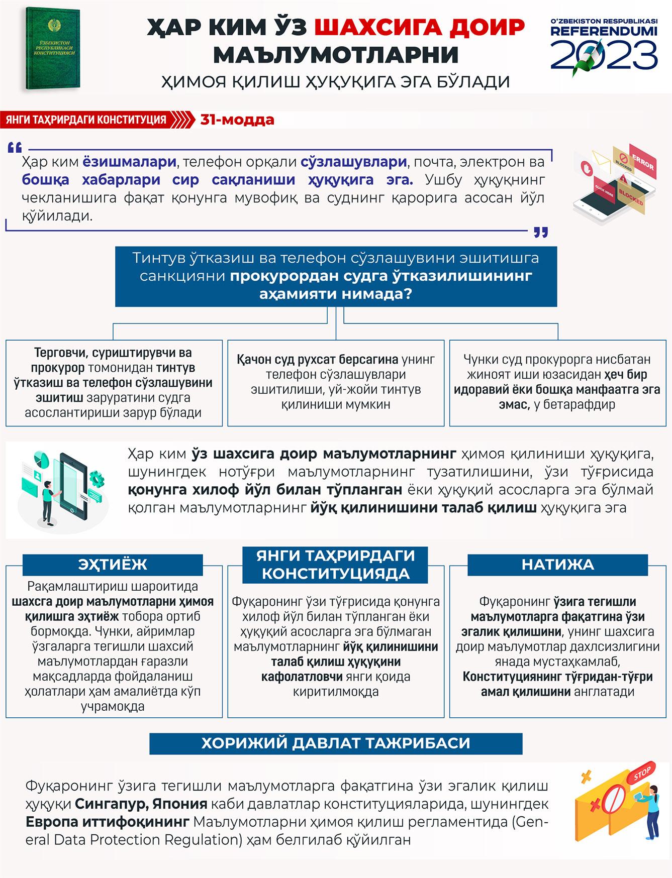 Yangi tahrirdagi Konstitutsiya: 31-modda (infografika)