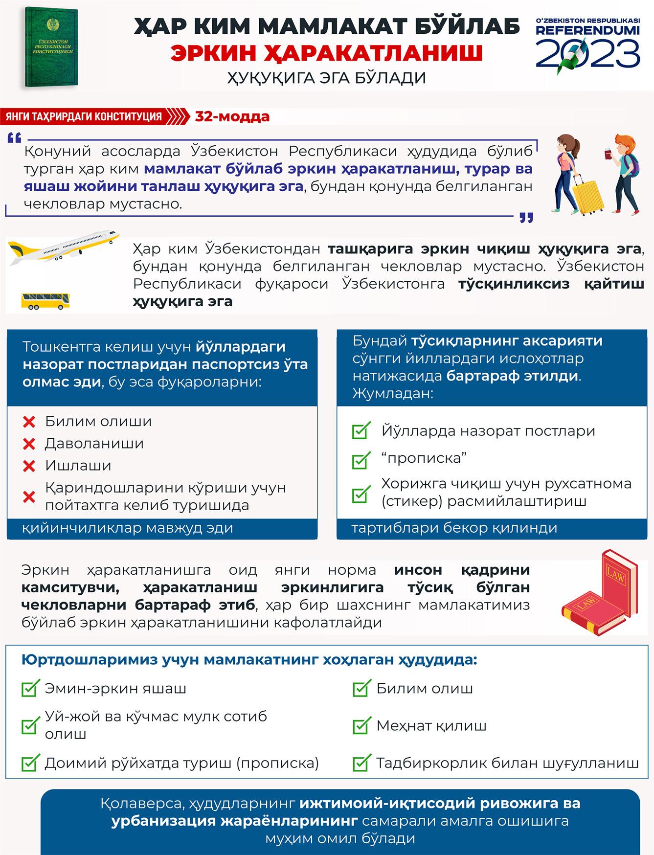 Yangi tahrirdagi Konstitutsiya: 32-modda (infografika)