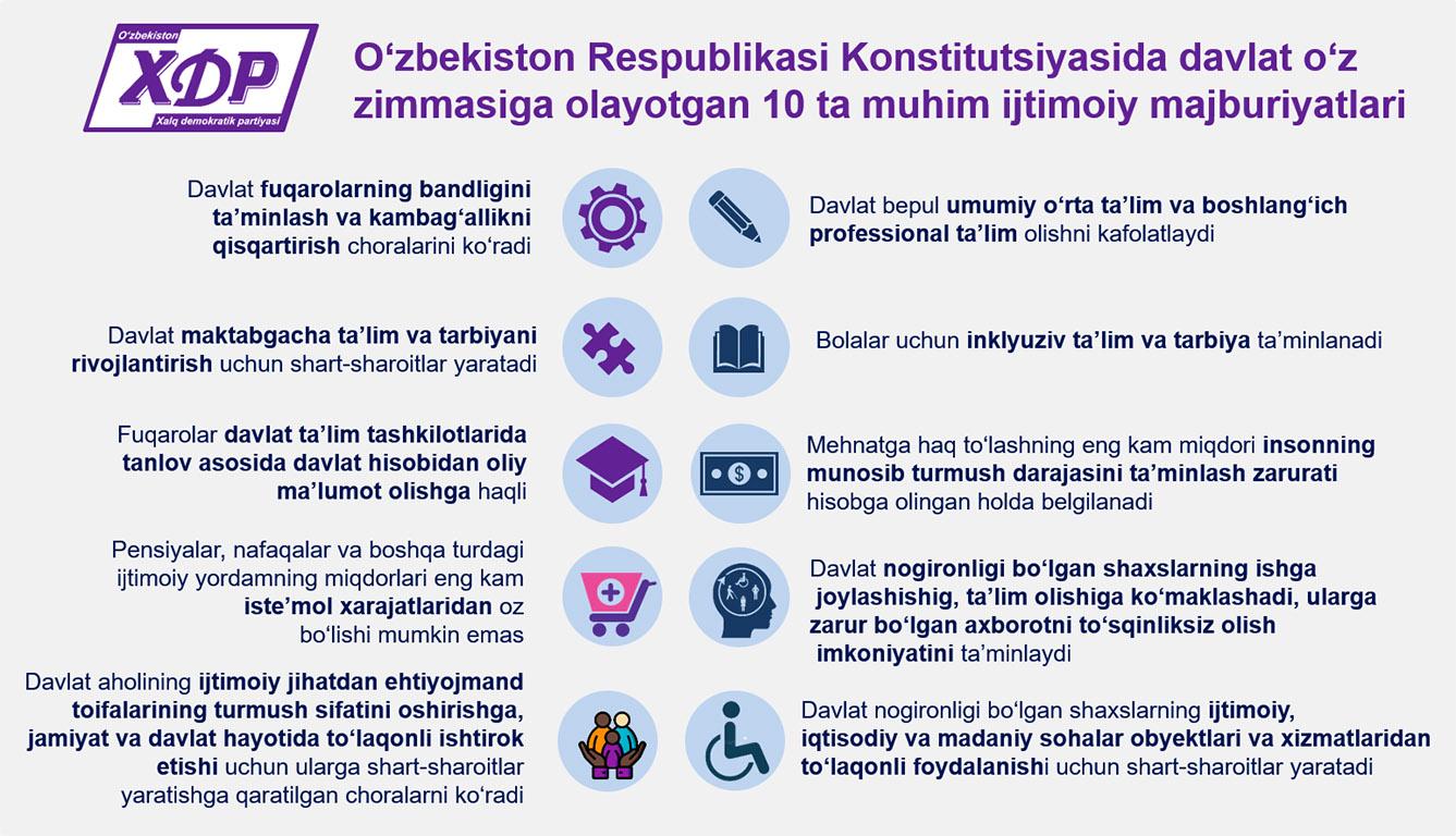 Infografika: O‘zbekiston Respublikasi Konstitutsiyasida davlat o‘z zimmasiga olayotgan 10 ta muhim ijtimoiy majburiyatlari