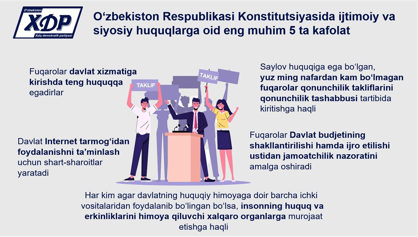 Infografika: O‘zbekiston Respublikasi Konstitutsiyasida ijtimoiy va  siyosiy huquqlarga oid eng muhim 5 ta kafolat