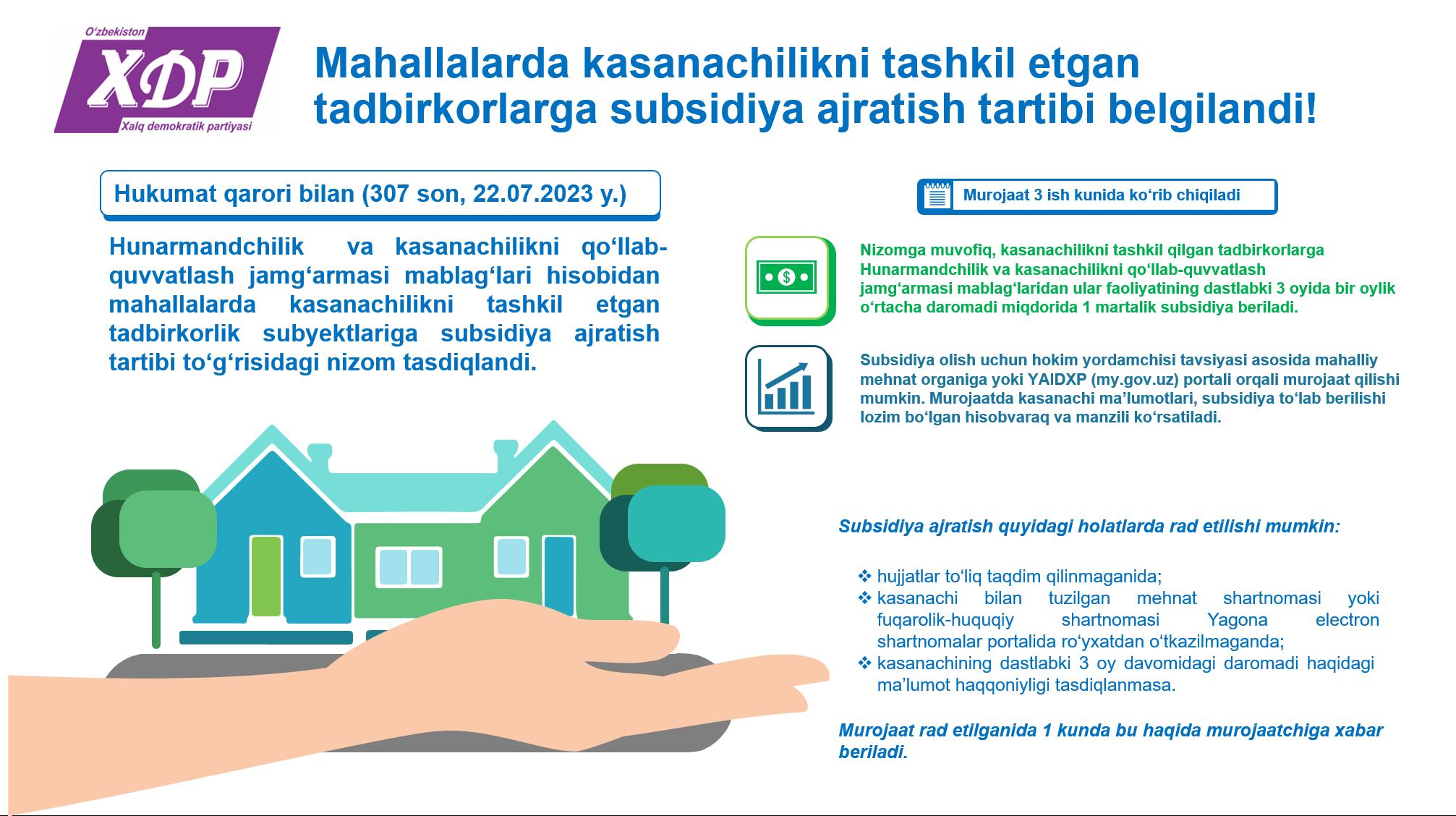 The procedure for allocating subsidies to entrepreneurs who organized home-based work in mahallas has been established!