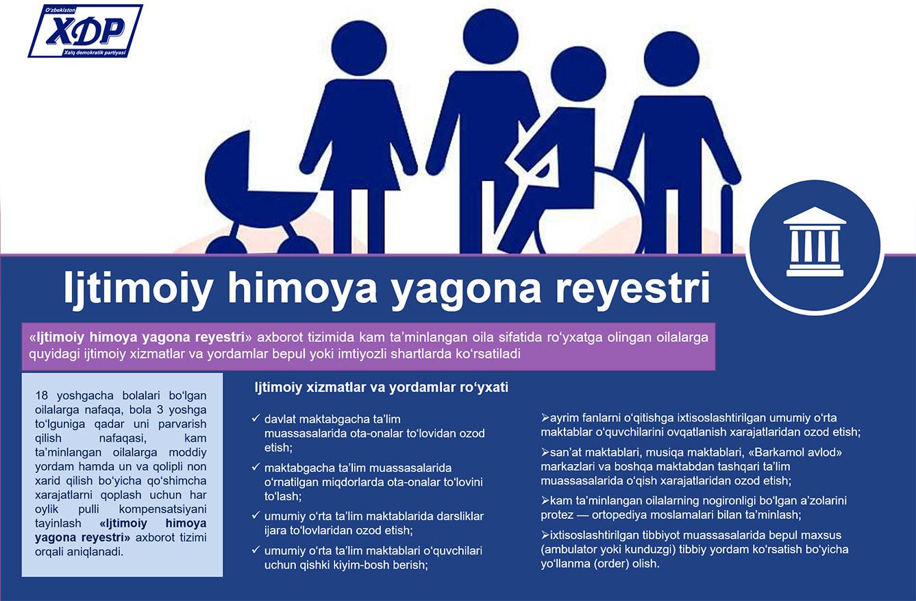 Infografika: «Ijtimoiy himoya yagona reyestri» axborot tizimida kam ta’minlangan oila sifatida ro‘yxatga olingan oilalarga quyidagi ijtimoiy xizmatlar va yordamlar bepul yoki imtiyozli shartlarda ko‘rsatiladi