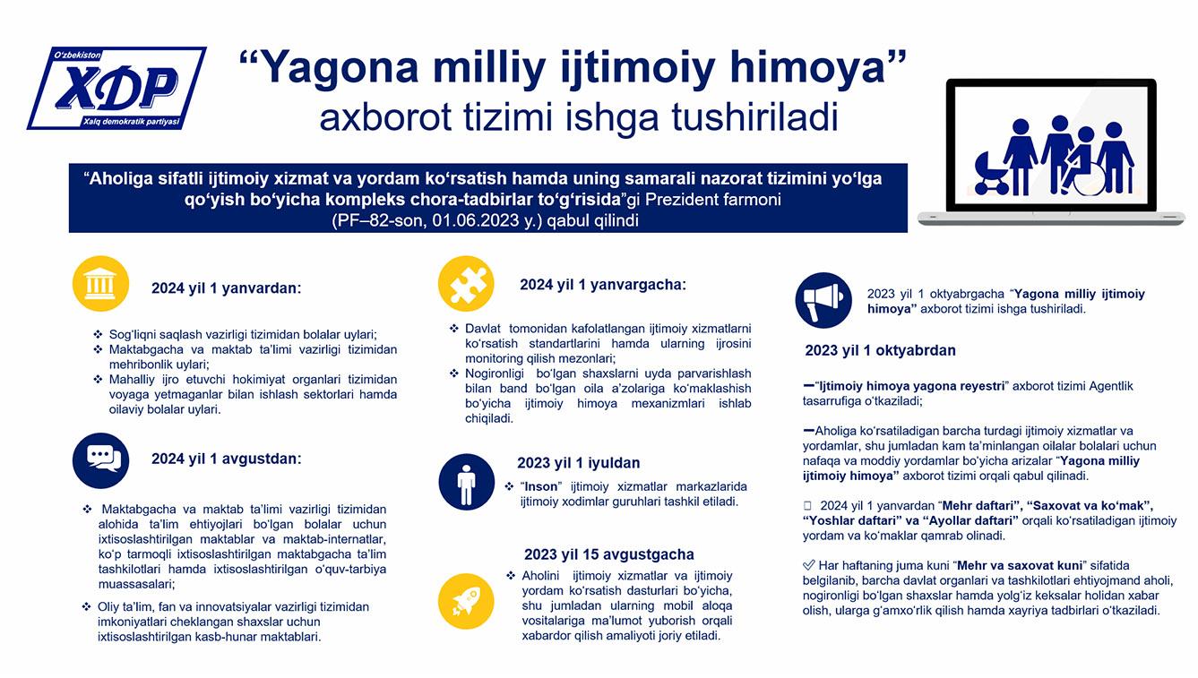 Infografika: «Yagona milliy ijtimoiy himoya» axborot tizimi ishga tushiriladi