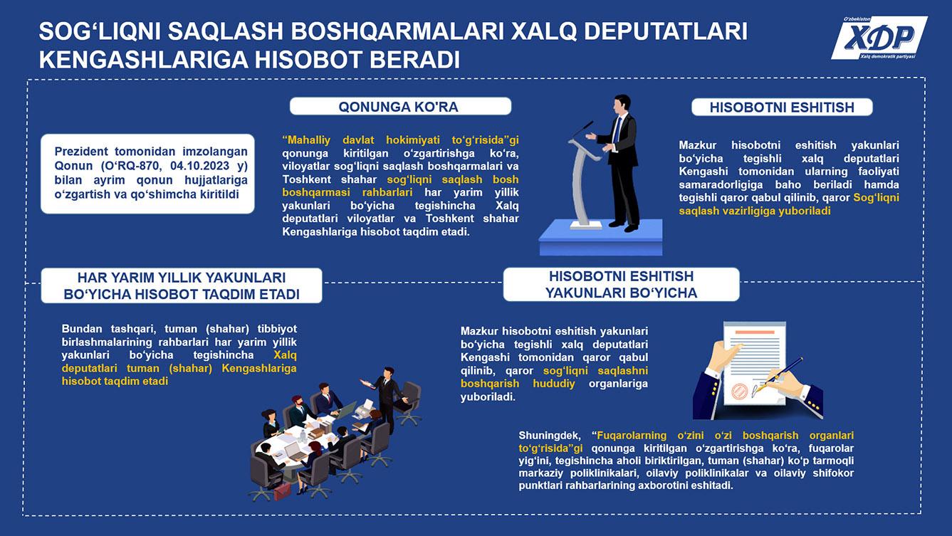 Infografika: Sog‘liqni saqlash boshqarmalari xalq deputatlari Kengashlariga hisobot beradi