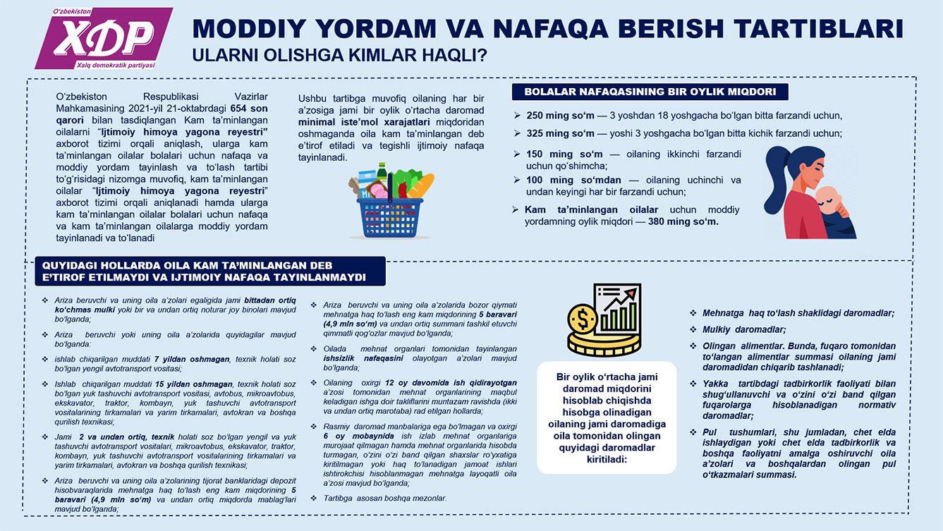 Infografika:<br>Moddiy yordam va nafaqa berish tartiblari: Ularni olishga kimlar haqli?