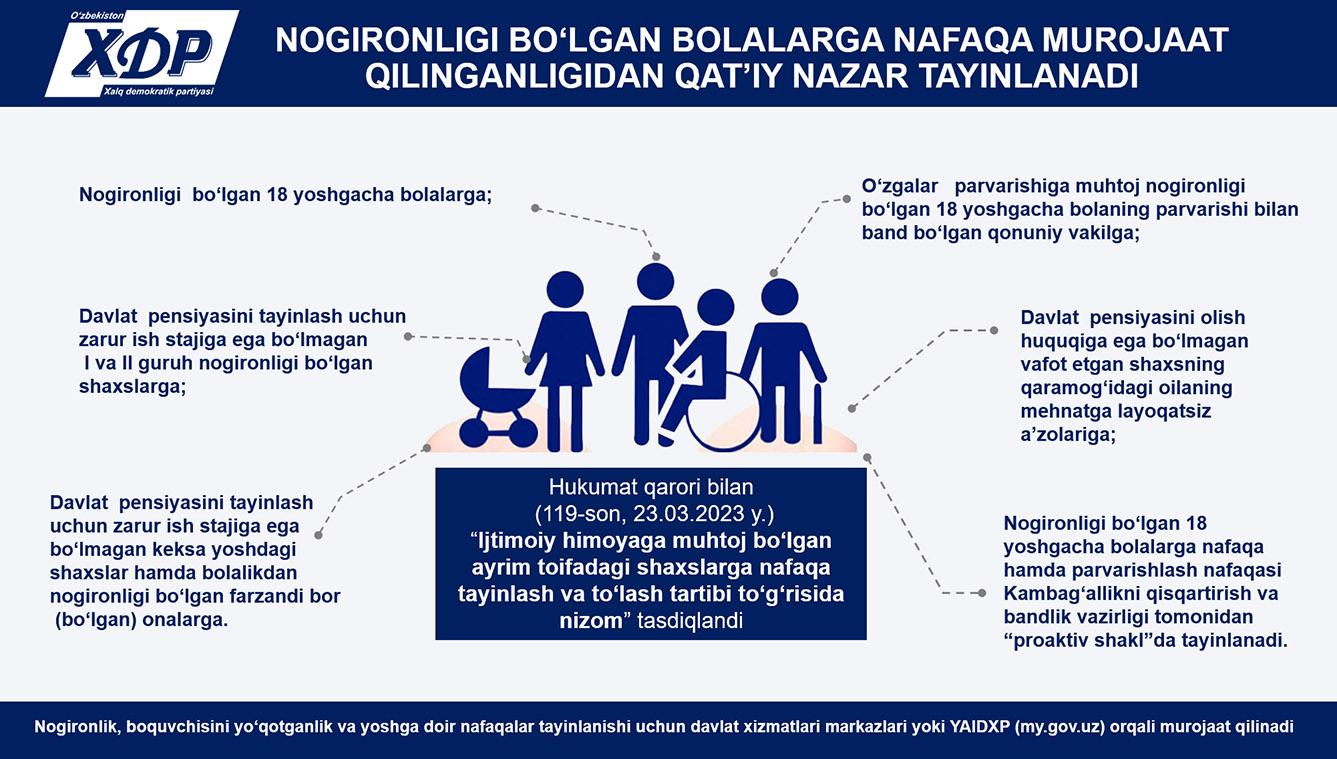 Infografika: Nogironligi bo‘lgan bolalarga nafaqa murojaat qilinganligidan qat’iy nazar tayinlanadi