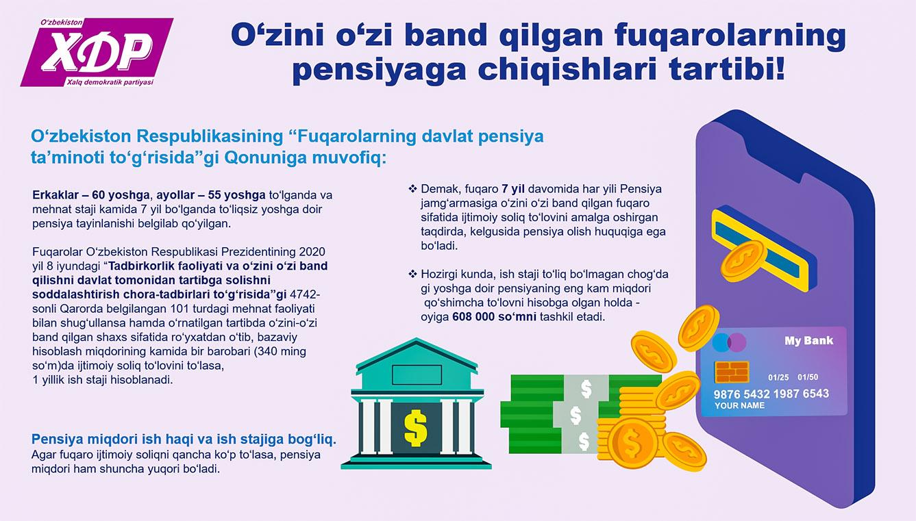 Infografika: O‘zini o‘zi band qilgan fuqarolarning pensiyaga chiqish tartibi