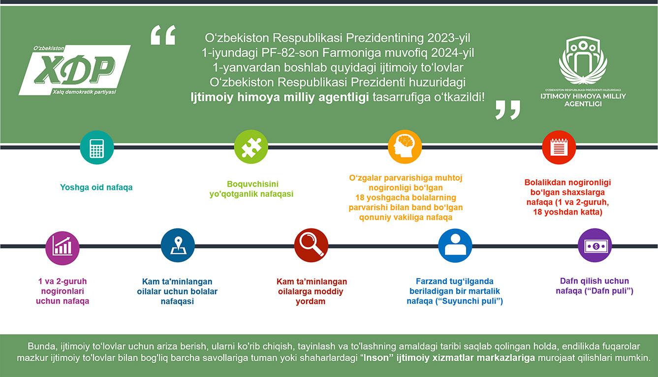 Infografika: Ijtimoiy to‘lovlar Ijtimoiy himoya milliy agentligi tasarrufiga o‘tkazildi