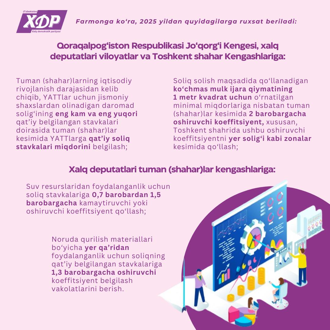 Infografika: Hududlarda yuqori iqtisodiy o‘sishni ta’minlashning yangi tizimi yo‘lga qo‘yiladi