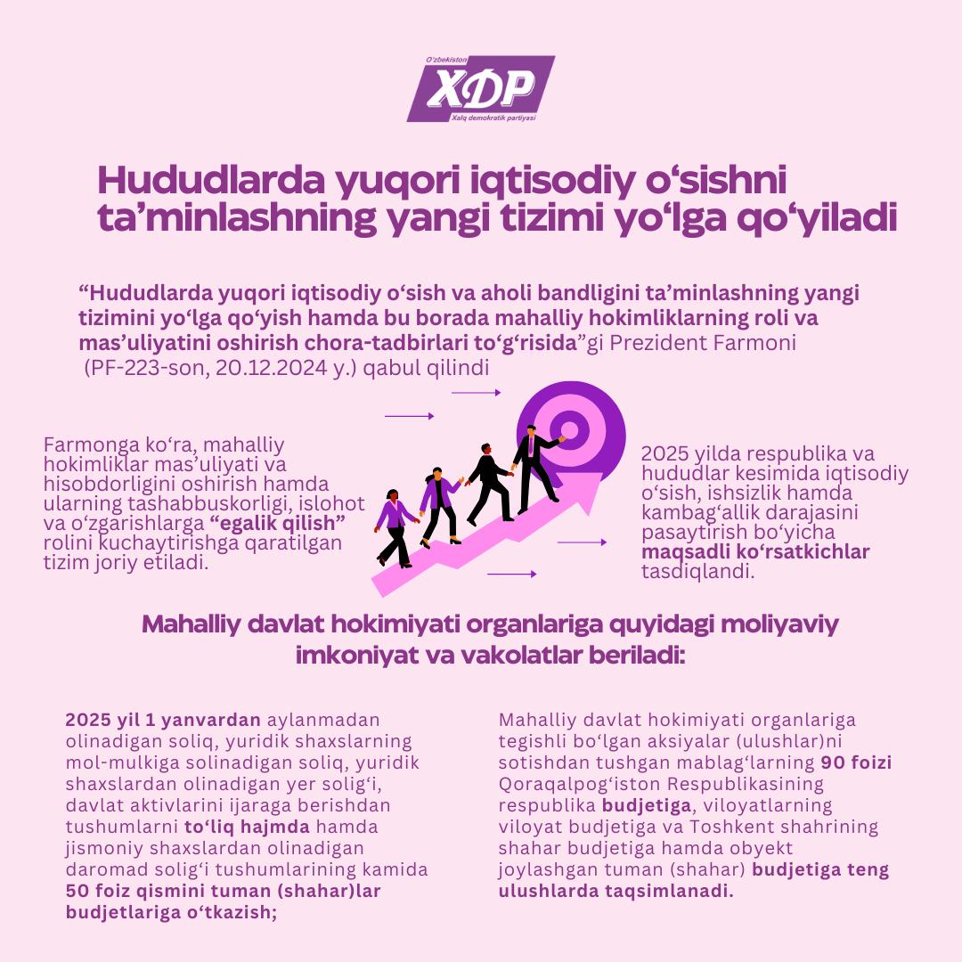 Infografika: Hududlarda yuqori iqtisodiy o‘sishni ta’minlashning yangi tizimi yo‘lga qo‘yiladi